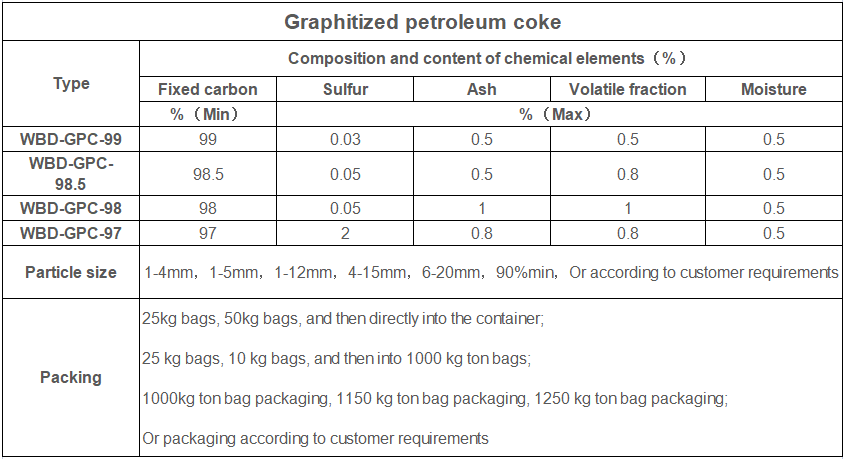 Graphitized petroleum coke